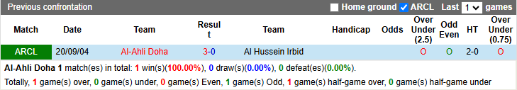 Nhận định, soi kèo Al-Ahli Doha vs Al Hussein Irbid, 2h00 ngày 20/4: Thận trọng - Ảnh 4