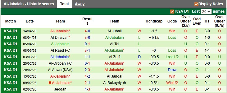 Nhận định, soi kèo Al Ula vs Al-Jabalain, 0h45 ngày 21/4: Tiếp cận top 2 - Ảnh 2