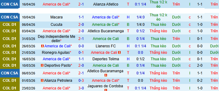 Nhận định, soi kèo America de Cali vs Millonarios - Ảnh 1