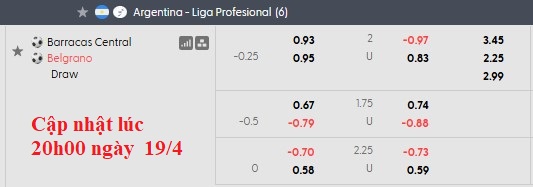 Nhận định, soi kèo Barracas Central vs Belgrano, 1h00 ngày 21/4: Phải có điểm - Ảnh 5