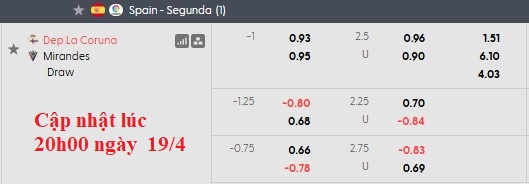 Nhận định, soi kèo Deportivo vs Mirandes, 1h30 ngày 21/4: Đánh chiếm top 2 - Ảnh 5