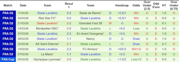 Nhận định, soi kèo Dunkerque vs Stade Lavallois, 1h45 ngày 21/4: Dễ hòa - Ảnh 2