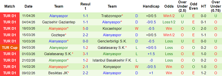 Nhận định soi kèo Kasimpasa vs Alanyaspor, 18h30 ngày 19/4: Dễ thắng - Ảnh 2