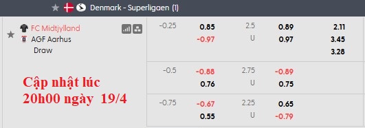 Nhận định, soi kèo Midtjylland vs Aarhus, 0h00 ngày 21/4: Căng như dây đàn - Ảnh 5