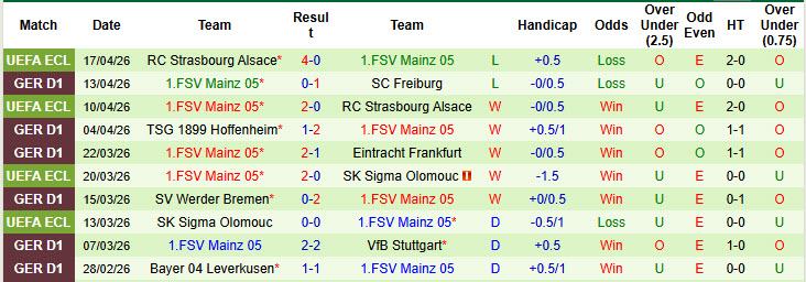 Nhận định, soi kèo Monchengladbach vs Mainz, 00h30 ngày 20/4: Sức cùng lực kiệt - Ảnh 3