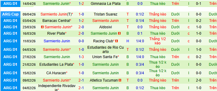 Nhận định, soi kèo Rosario Central vs Sarmiento Junin - Ảnh 2