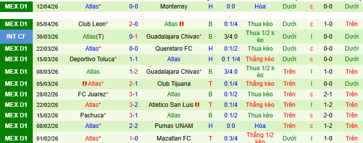 Nhận định, soi kèo Santos Laguna vs Atlas - Ảnh 2