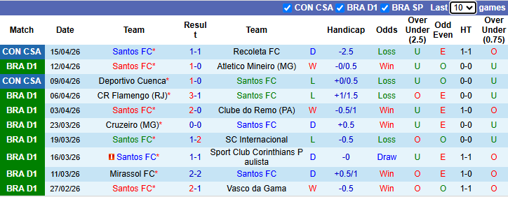 Nhận định, soi kèo Santos vs Fluminense, 2h00 ngày 20/4: Tin vào Neymar - Ảnh 2