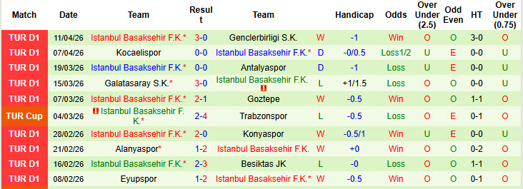 Nhận định, soi kèo Trabzonspor vs Istanbul Basaksehir, 00h00 ngày 20/4: Tiếp cận top 2 - Ảnh 3
