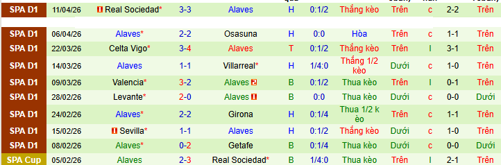 Chuyên gia dự đoán trận Real Madrid vs Alaves, 02h30 ngày 22/4 - Ảnh 3