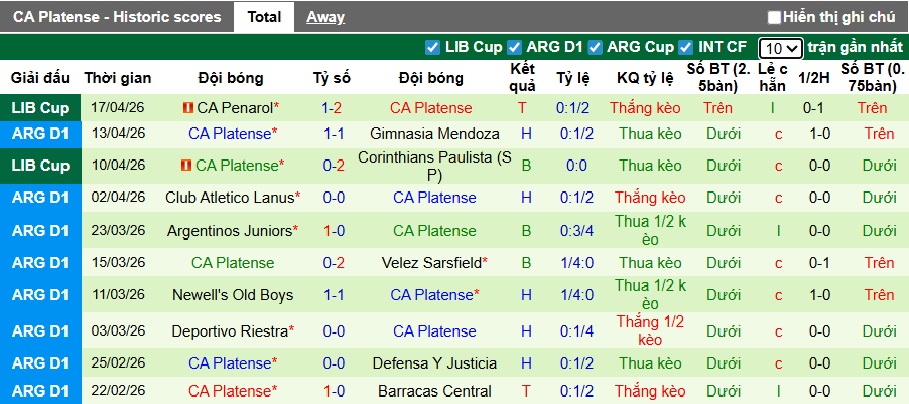 Nhận định, soi kèo Central Cordoba vs Atletico Platense, 03h15 ngày 21/4: Dở ít thắng dở nhiều - Ảnh 3