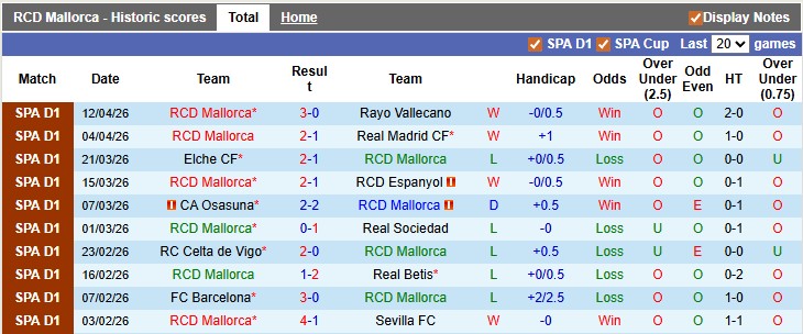 Nhận định, soi kèo Mallorca vs Valencia, 0h00 này 22/4: Chủ nhà đang sung - Ảnh 1
