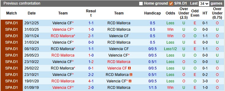 Nhận định, soi kèo Mallorca vs Valencia, 0h00 này 22/4: Chủ nhà đang sung - Ảnh 3