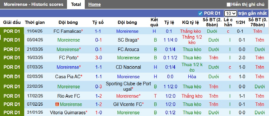Nhận định, soi kèo Moreirense vs Estoril, 02h15 ngày 21/4: Chia điểm! - Ảnh 4