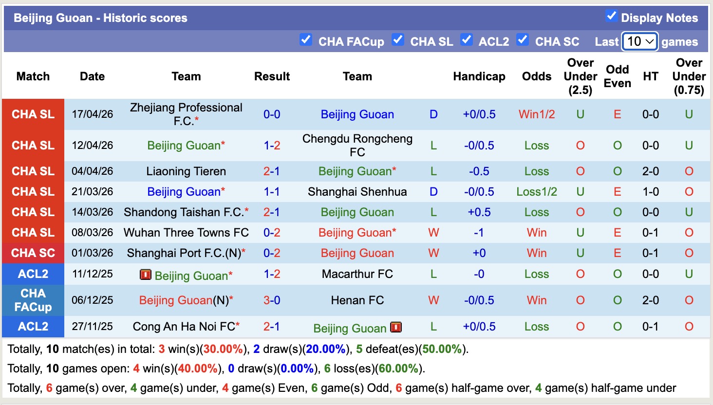 Nhận định, soi kèo Shenzhen Peng City vs Beijing Guoan, 18h00 ngày 21/4: Đối thủ khó chịu - Ảnh 4