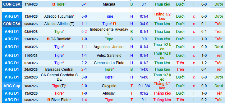 Nhận định, soi kèo Tigre vs Huracan - Ảnh 1