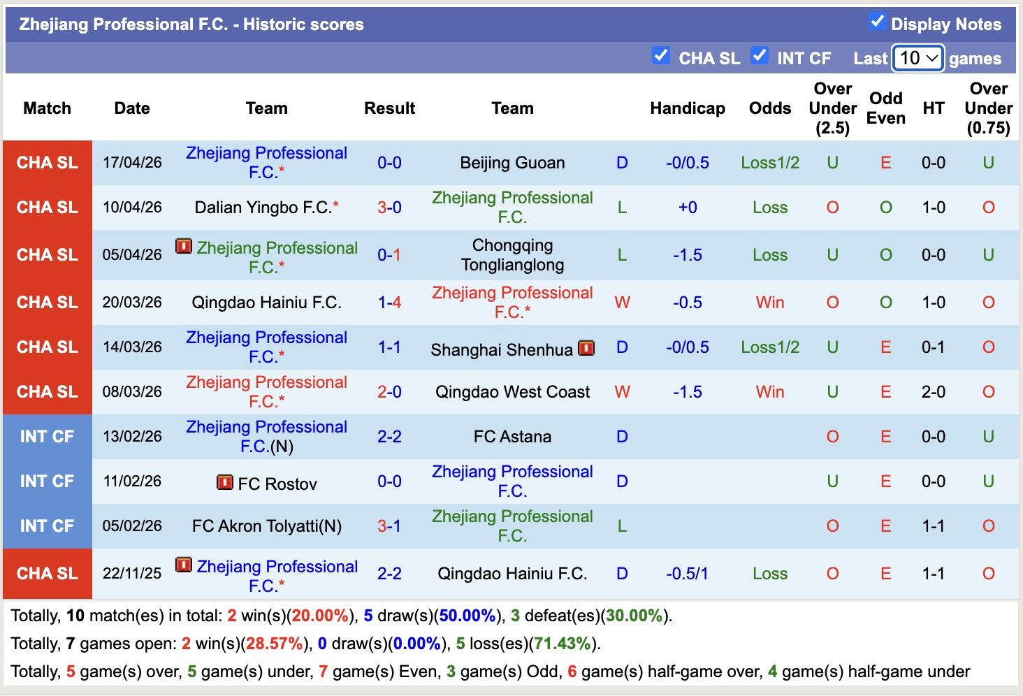 Nhận định, soi kèo Wuhan Three Towns vs Zhejiang Professional, 18h35 ngày 21/4: Lịch sử gọi tên - Ảnh 4