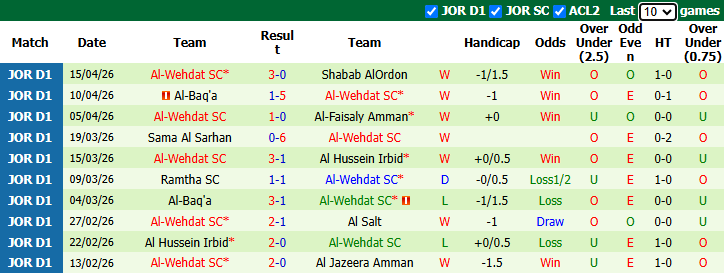 Nhận định, soi kèo Al Salt vs Al-Wehdat SC, 23h00 ngày 21/4: Tin vào khách - Ảnh 3