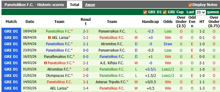 Nhận định, soi kèo Asteras Tripolis vs Panetolikos, 0h00 ngày 23/4: Nỗ lực trụ hạng - Ảnh 2