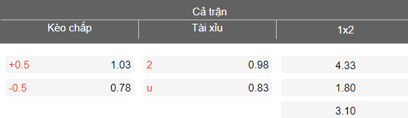 Nhận định soi kèo Ben Aknoun vs MC Alger, 22h00 ngày 21/4: Tiến sát vạch đích - Ảnh 4