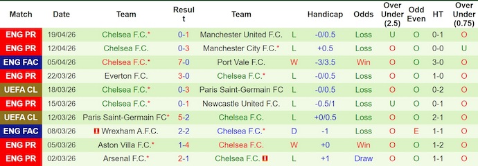 Nhận định, soi kèo Brighton vs Chelsea, 2h00 ngày 22/4: Tràn đầy hi vọng - Ảnh 2