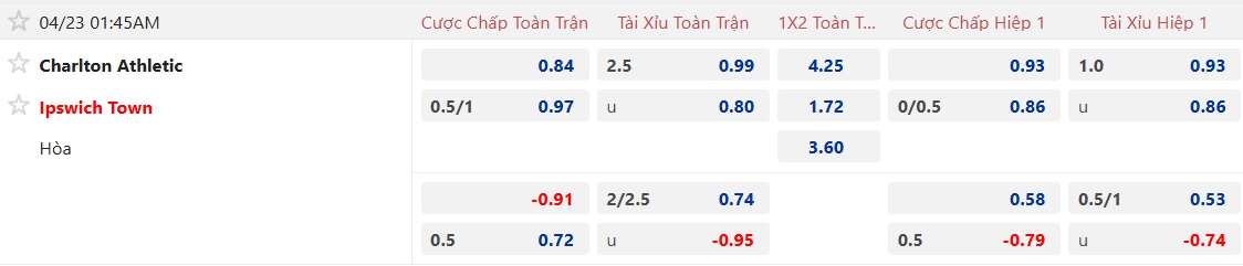 Nhận định, soi kèo Charlton vs Ipswich, 01h45 ngày 24/4: Ca khúc khải hoàn - Ảnh 5