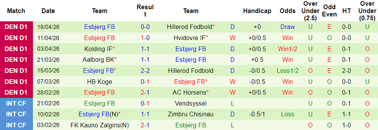 Nhận định soi kèo Horsens vs Esbjerg, 23h00 ngày 21/4: Khó tránh - Ảnh 2