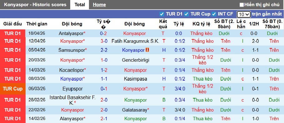Nhận định, soi kèo Konyaspor vs Fenerbahce, 00h30 ngày 22/4: Dắt nhau vào hiệp phụ - Ảnh 3