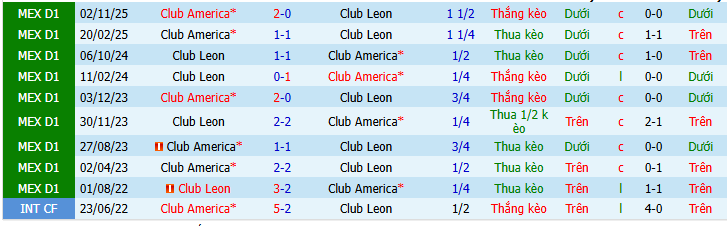 Nhận định, soi kèo Leon vs Club America - Ảnh 3