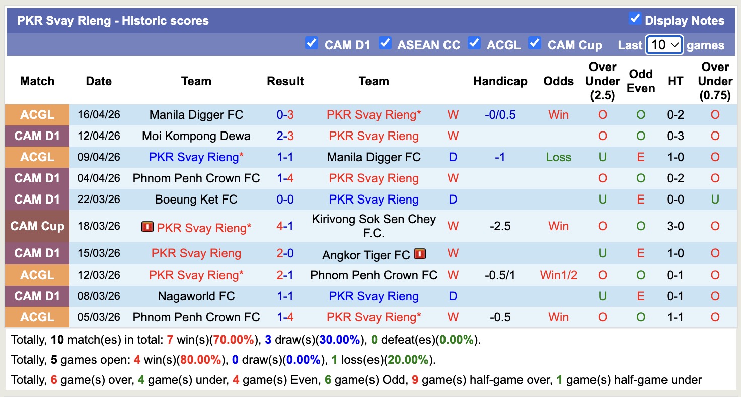 Nhận định, soi kèo PKR Svay Rieng vs Bangkok United, 18h30 ngày 22/4: Mãn nhãn - Ảnh 4