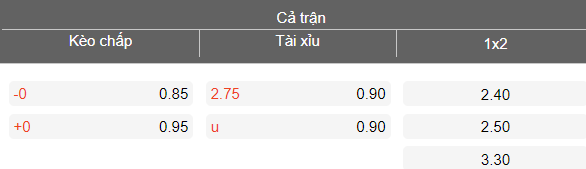 Nhận định soi kèo Tukums 2000 vs Daugavpils, 22h00 ngày 21/4: Lại hòa - Ảnh 7