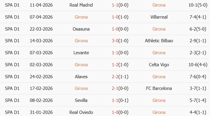 Soi kèo góc Girona vs Real Betis, 02h30 ngày 22/04 - Ảnh 1