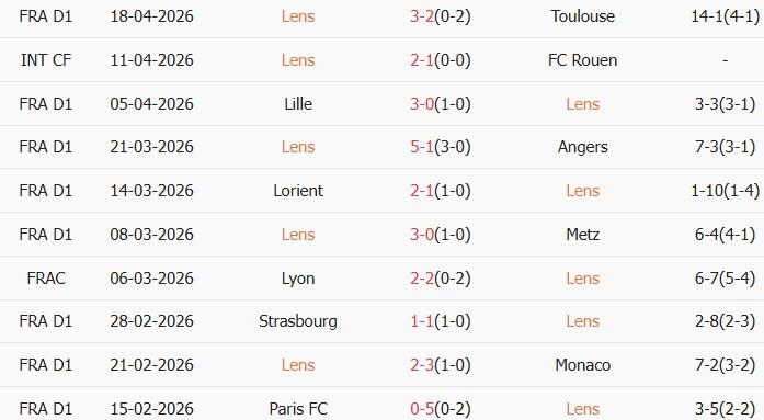 Soi kèo góc Lens vs Toulouse, 02h10 ngày 22/04 - Ảnh 1