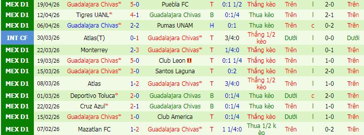 hận định, soi kèo Necaxa vs Guadalajara - Ảnh 2