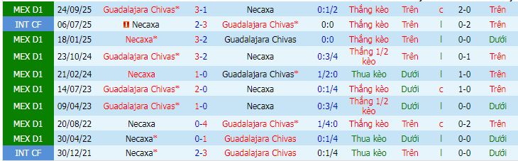 hận định, soi kèo Necaxa vs Guadalajara - Ảnh 4