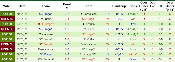 Nhận định, soi kèo Casa Pia vs Braga, 1h00 ngày 24/4: Điểm tựa sân nhà - Ảnh 2