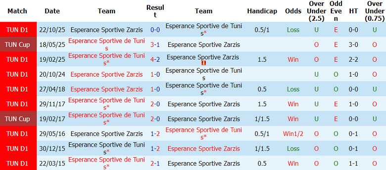 Nhận định soi kèo ES Tunis vs Zarzis, 21h00 ngày 23/4: Lại lên đỉnh - Ảnh 3