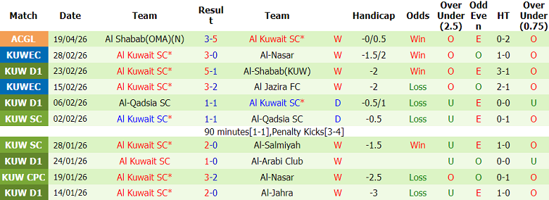 Nhận định soi kèo Muras United vs Al Kuwait, 21h00 ngày 22/4: Bất ngờ? - Ảnh 2