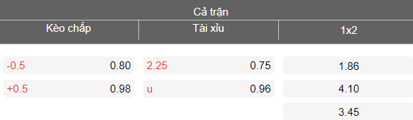 Nhận định soi kèo Orenburg vs Nizhny Novgorod, 21h30 ngày 22/4: Vượt qua - Ảnh 4