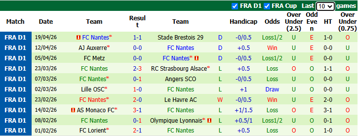 Nhận định, soi kèo PSG vs Nantes, 0h00 ngày 23/4: Củng cố ngôi đầu - Ảnh 3