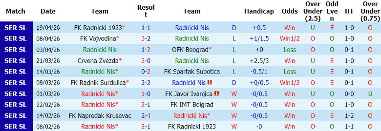 Nhận định soi kèo Radnicki Nis vs Javor, 21h00 ngày 23/4: Dễ thua - Ảnh 1
