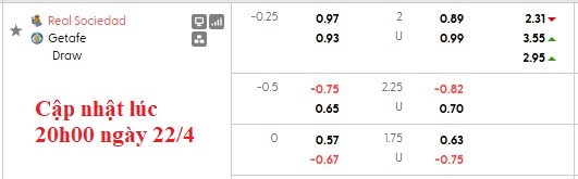 Nhận định, soi kèo Sociedad vs Getafe, 1h00 ngày 23/4: Cơ hội của đội khách - Ảnh 6
