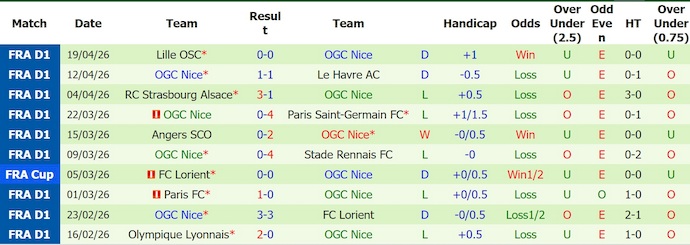 Nhận định, soi kèo Strasbourg vs Nice, 2h00 ngày 23/4: Không bất ngờ - Ảnh 2