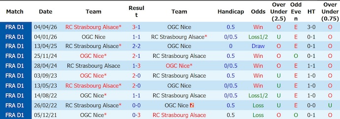 Nhận định, soi kèo Strasbourg vs Nice, 2h00 ngày 23/4: Không bất ngờ - Ảnh 3