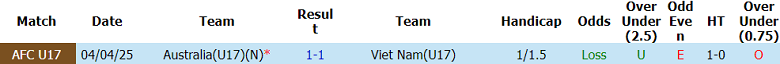 Nhận định soi kèo U17 Việt Nam vs U17 Australia, 19h30 ngày 22/4: Không e ngại - Ảnh 3
