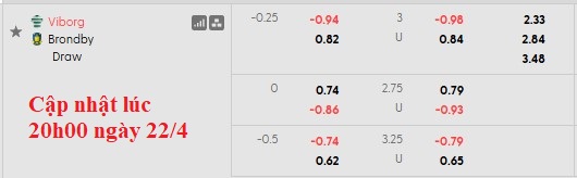 Nhận định, soi kèo Viborg vs Brondby, 1h00 ngày 23/4: Khó cho chủ nhà - Ảnh 6