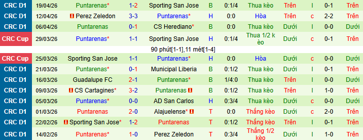 Nhận định, soi kèo Alajuelense vs Puntarenas - Ảnh 2