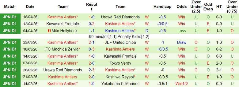 Nhận định soi kèo Kashiwa Reysol vs Kashima Antlers, 17h00 ngày 24/4: Khó tránh - Ảnh 2