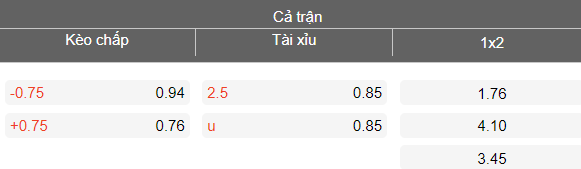 Nhận định soi kèo Pyunik vs Urartu, 21h00 ngày 23/4: Đối thủ khó chịu - Ảnh 4