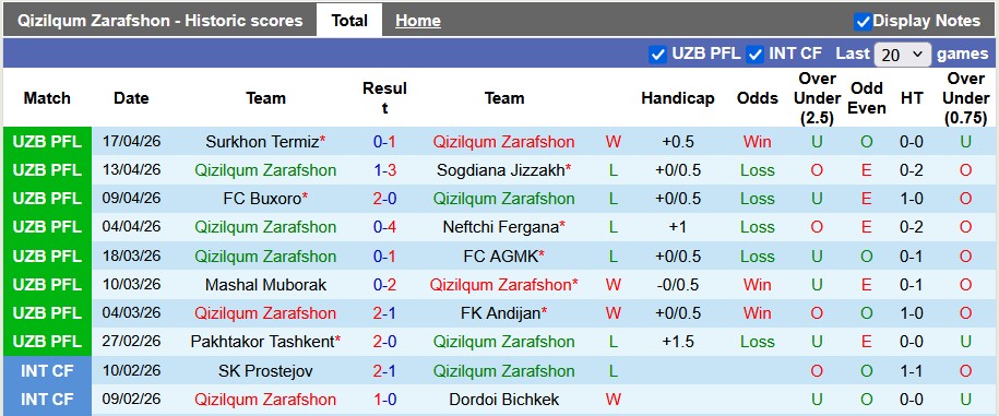 Nhận định, soi kèo Qizilqum vs Kokand, 22h15 ngày 24/4: Thừa thắng xông lên - Ảnh 1